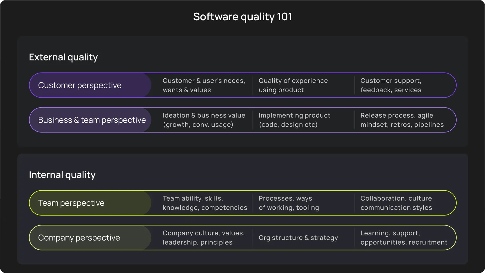 Software quality 101