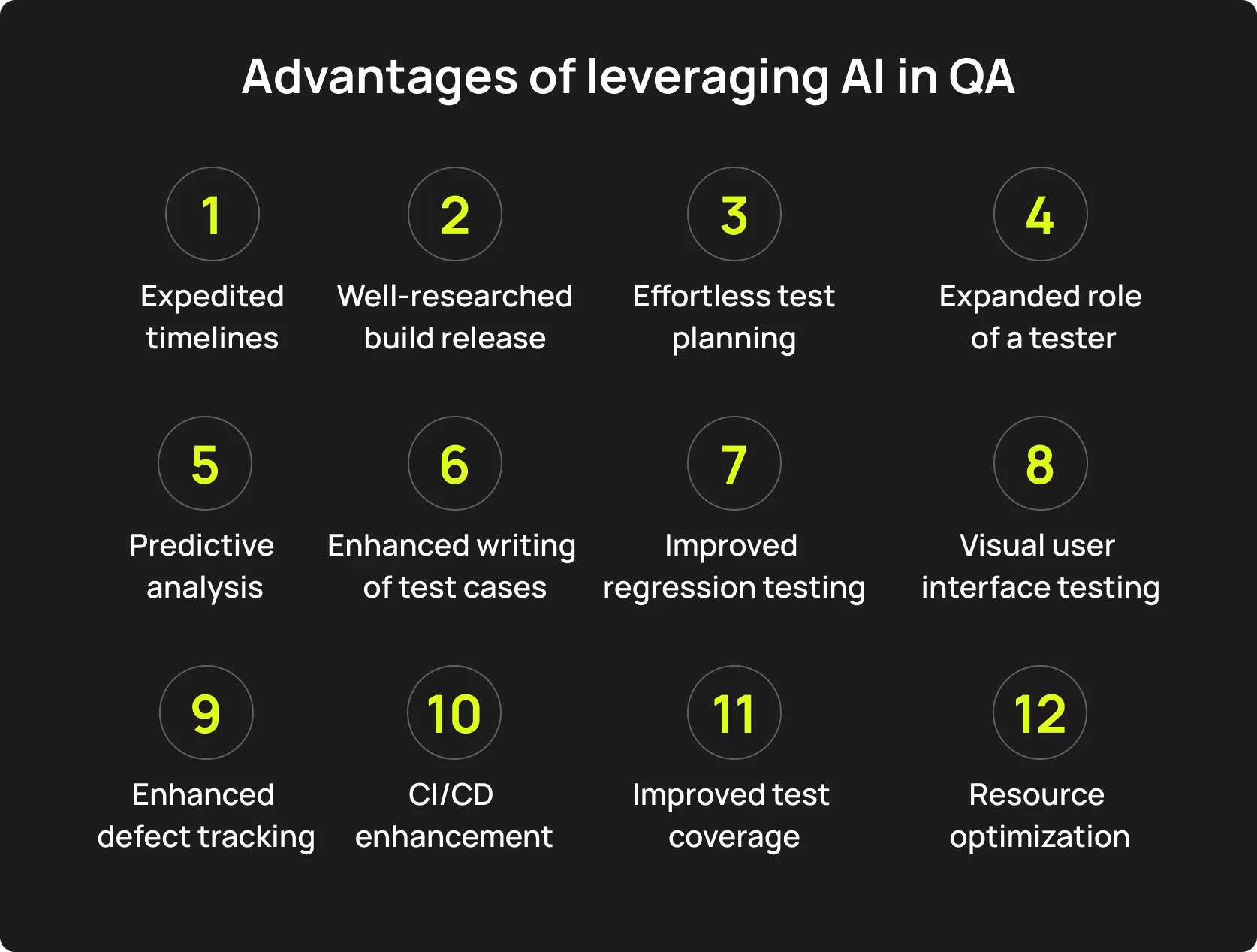 Advantages of leveraging AI in QA