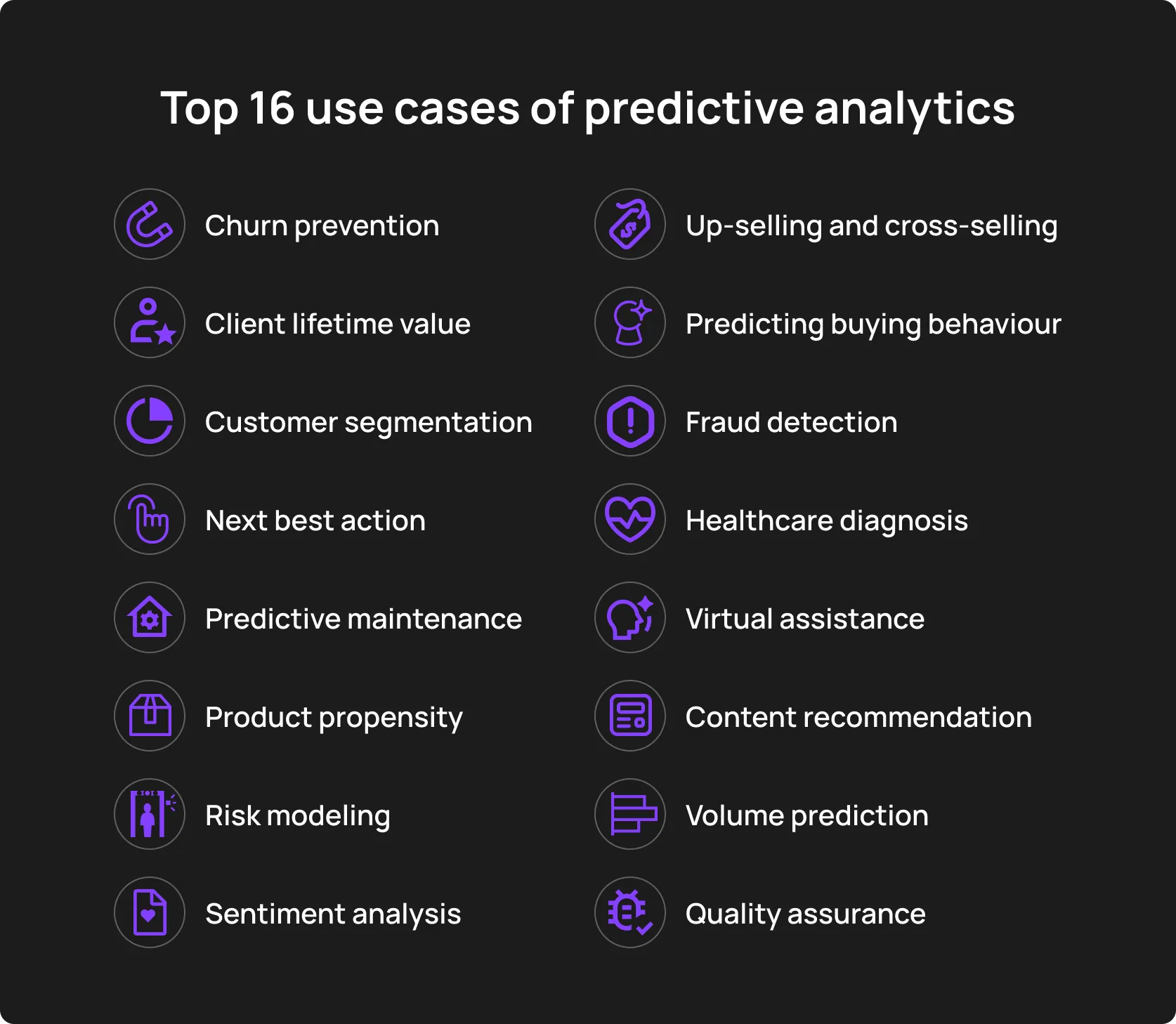 Top 16 use cases of predictive analytics