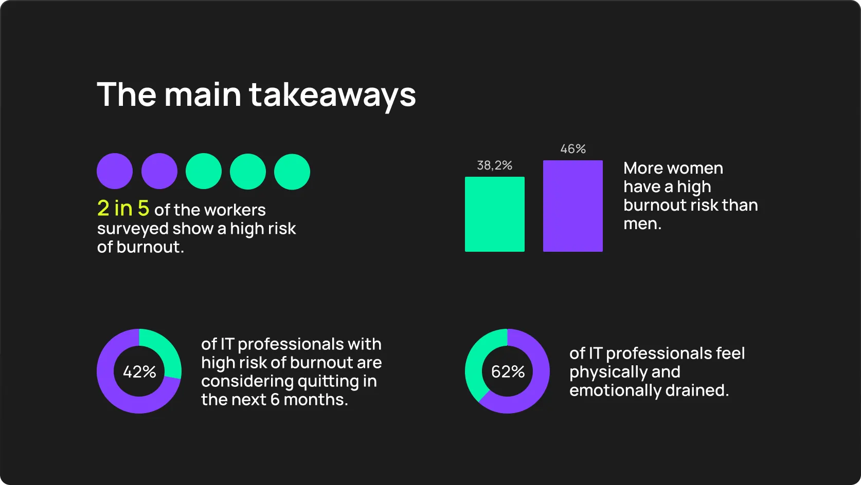 The main takeaways