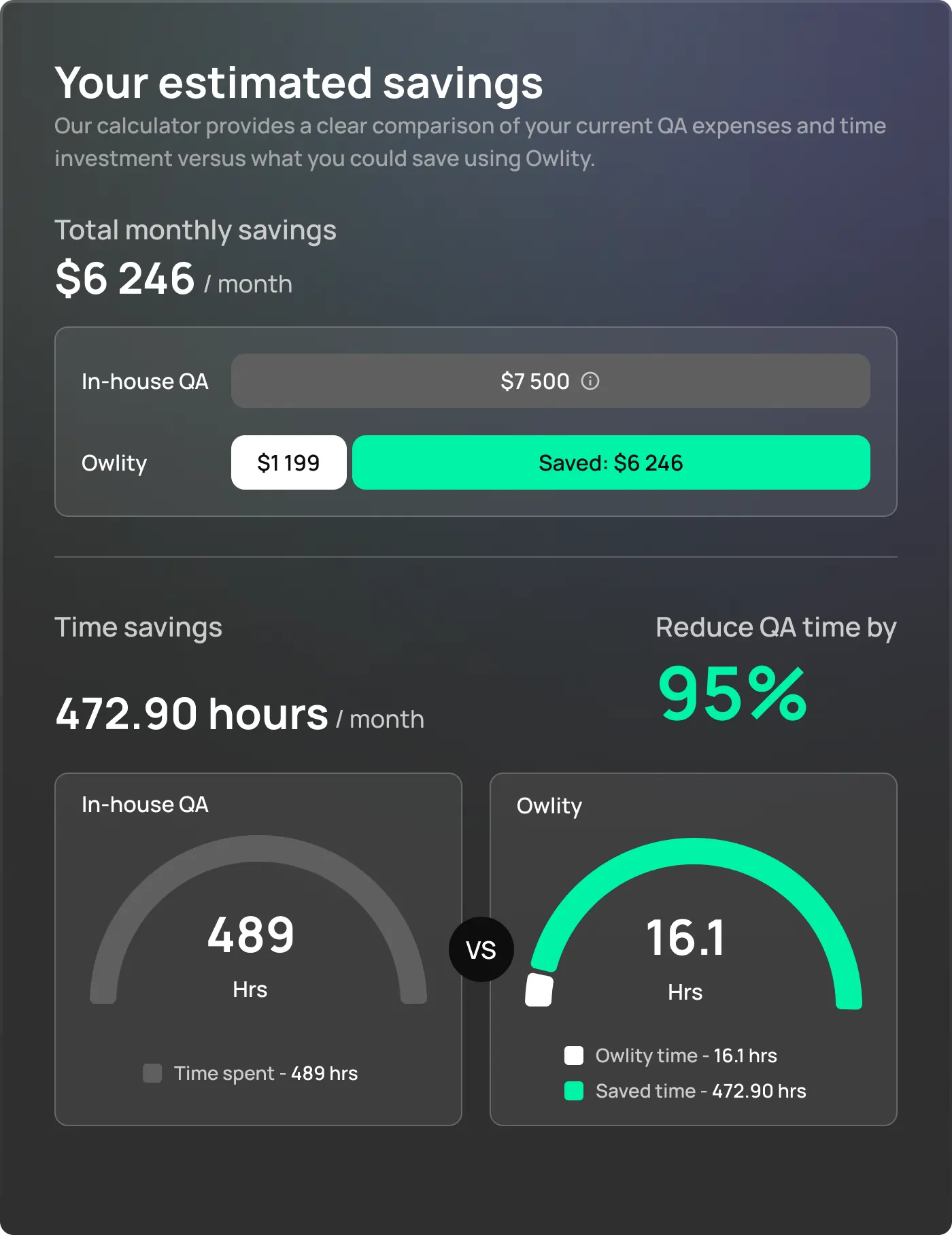 Your estimated savings