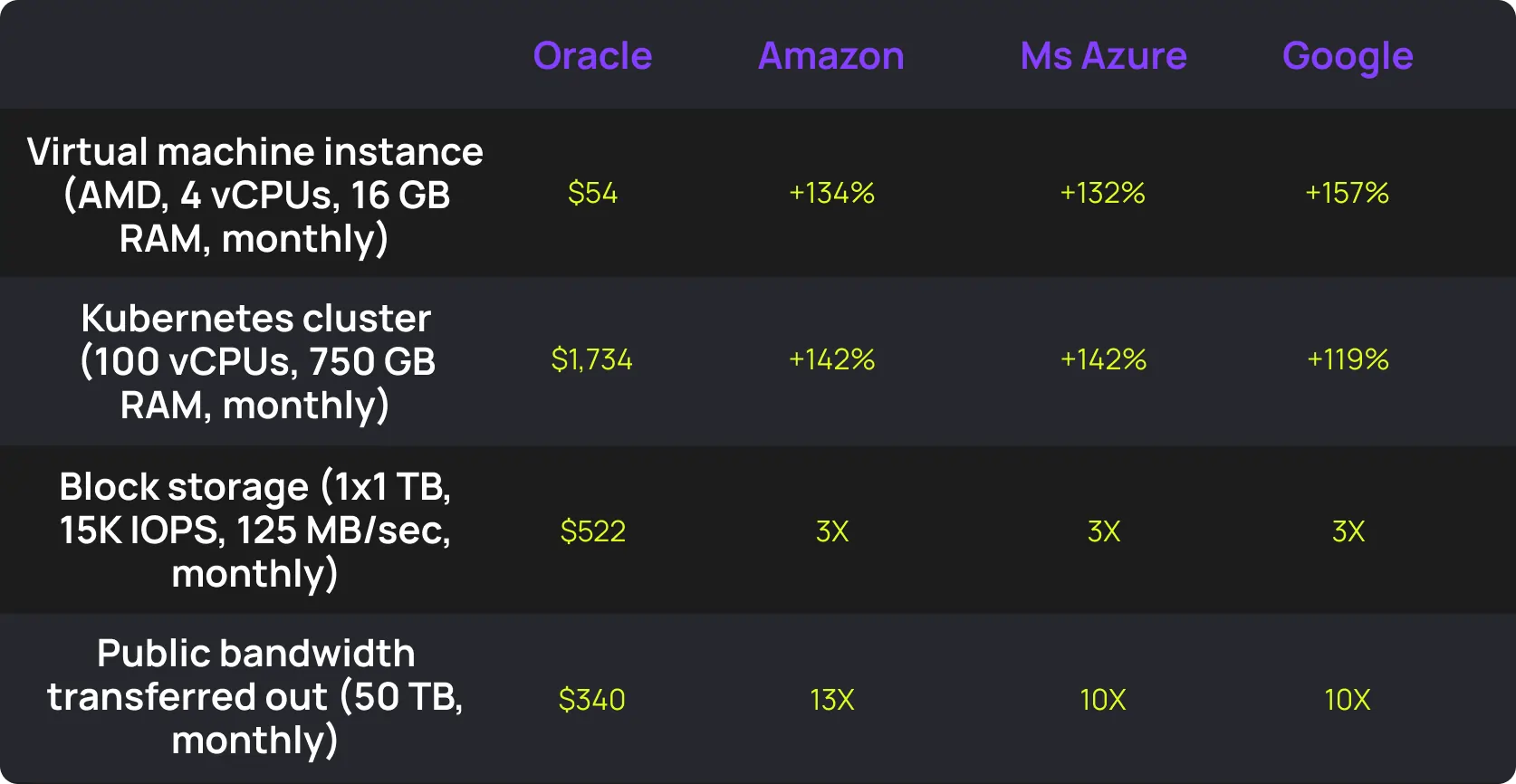 The cost structure of autonomous testing