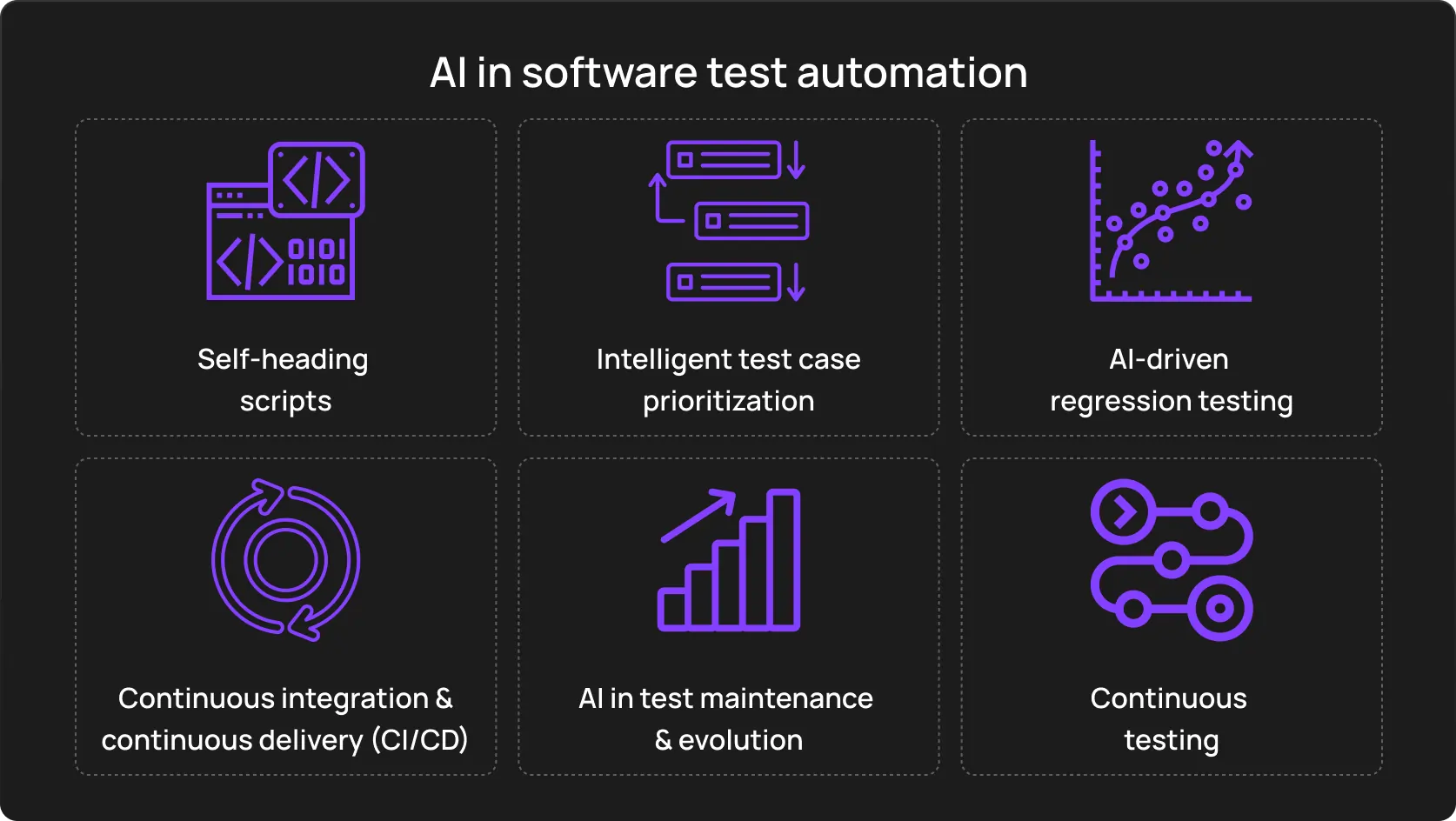 AI in software test automation