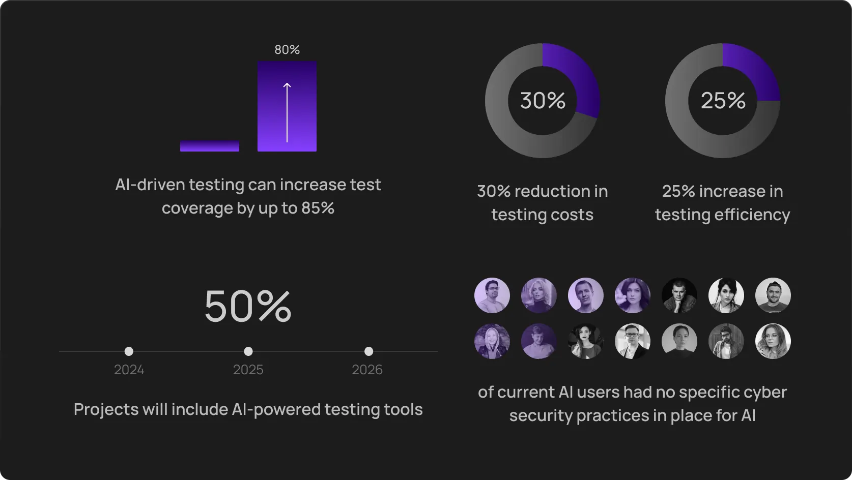 What is autonomous software testing