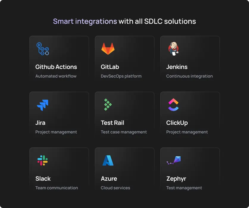 Smart integrations with all SDLC solutions